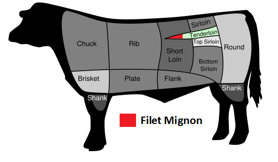 フィレ肉